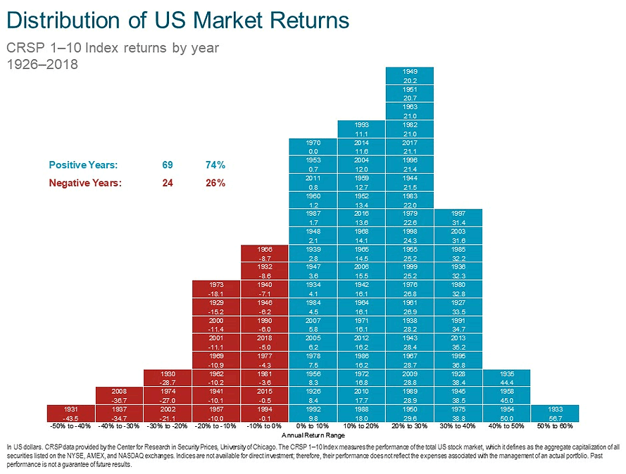 Distribution of U.S. Market Returns