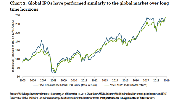 Msci Acwi Chart