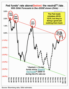 Fed Funds Rate and Neutral Rate – ISABELNET