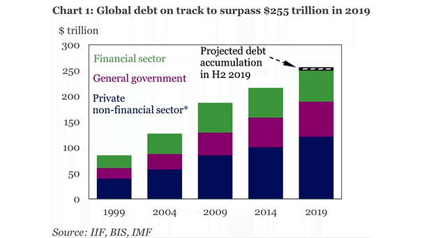 Global Debt