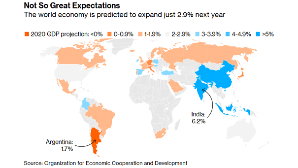 Global Economy - 2020 GDP Projection