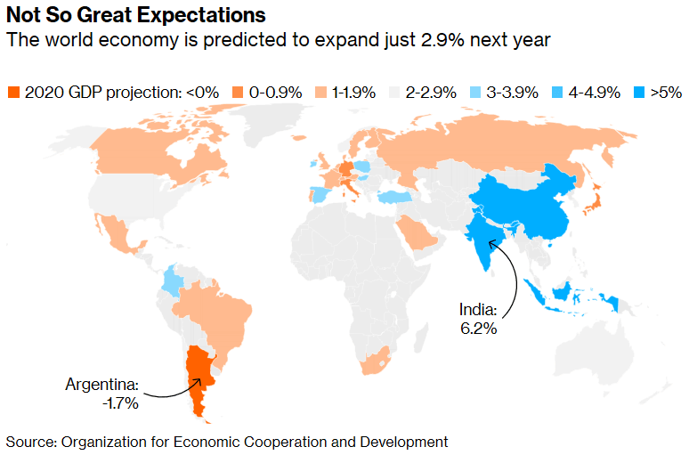 Global Economy - 2020 GDP Projection