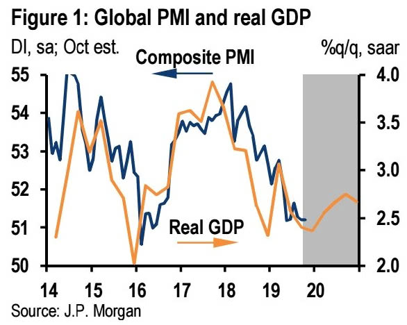 Global PMI and Real GDP