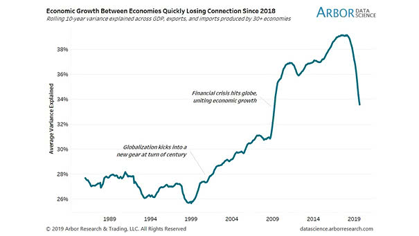 Globalization - Economic Growth Between Economies
