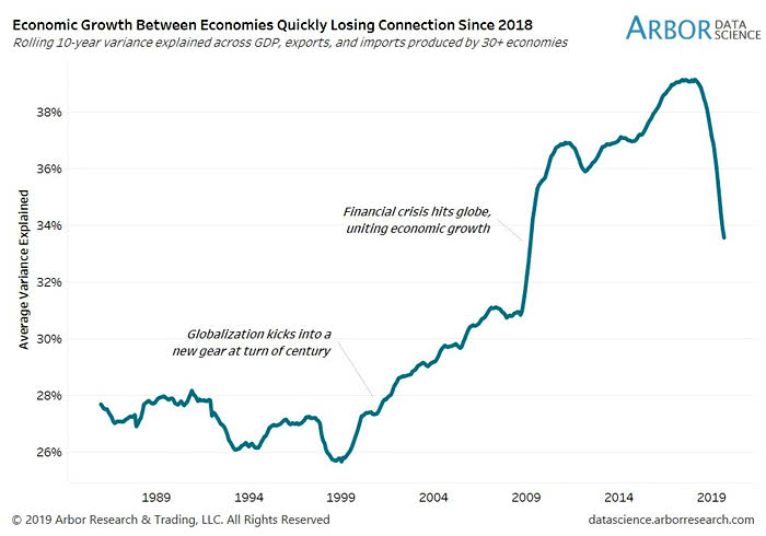 Globalization - Economic Growth Between Economies