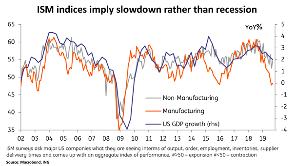 ISM Non-Manufacturing Index, ISM Manufacturing Index and U.S. GDP