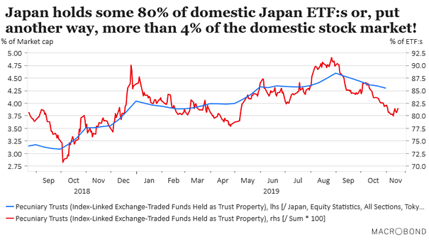 Japan Stock Market