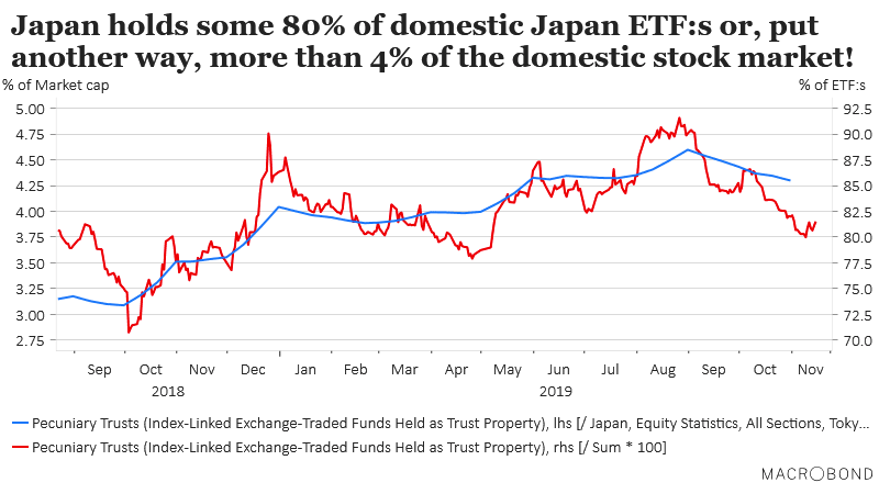 Japan Stock Market