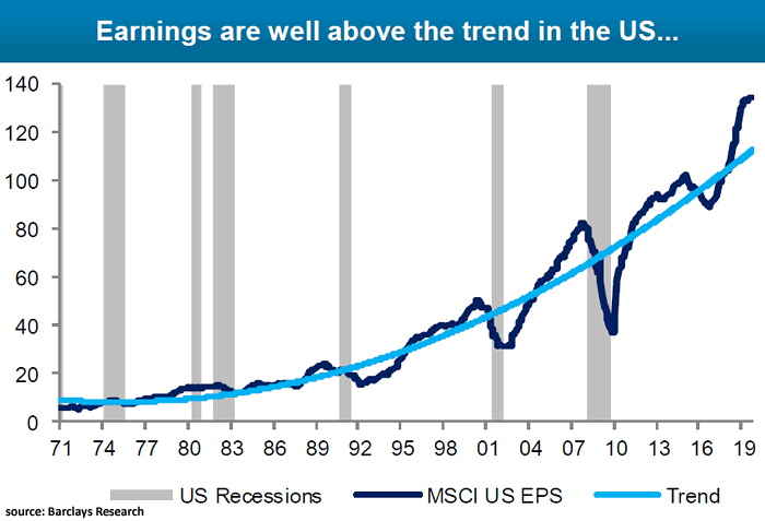 MSCI U.S. EPS vs. Trend