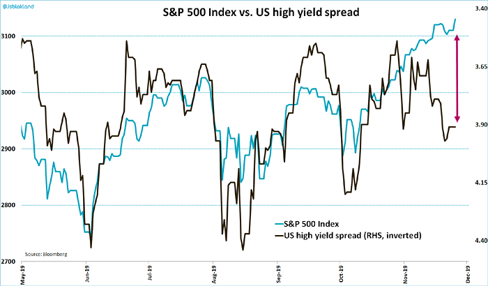 S&P 500 Index vs. U.S. High Yield Bond Spread