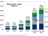 Hyperscaler Capex
