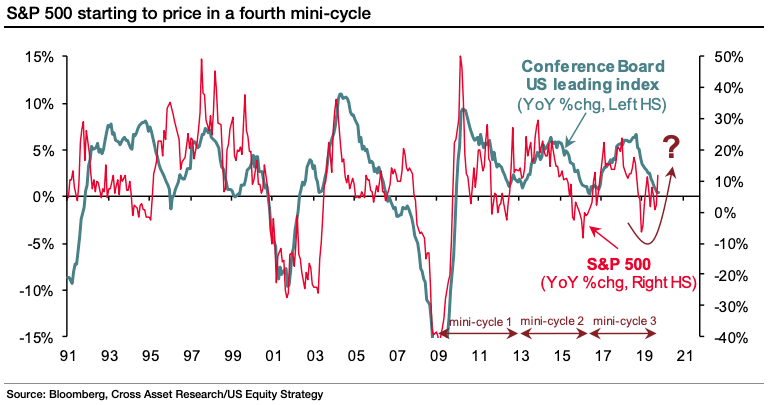 S&P 500 and Mini-Cycles