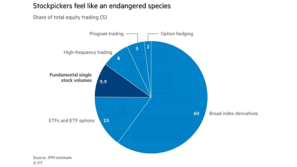 Share of Total U.S. Equity Trading