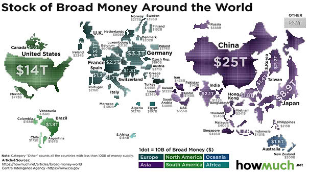 Stock of Broad Money Around the World