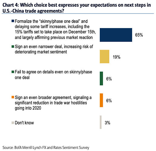 Survey: US-China Trade Agreements