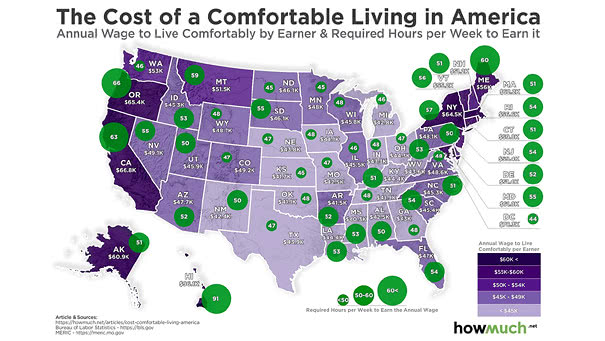 The Cost of a Comfortable Living in the United States
