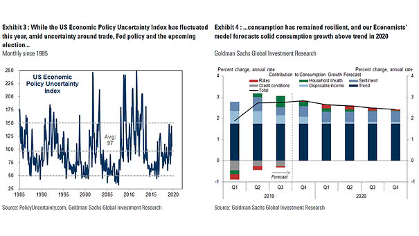 U.S. Economic Policy Uncertainty Index and Consumption Growth Forecast