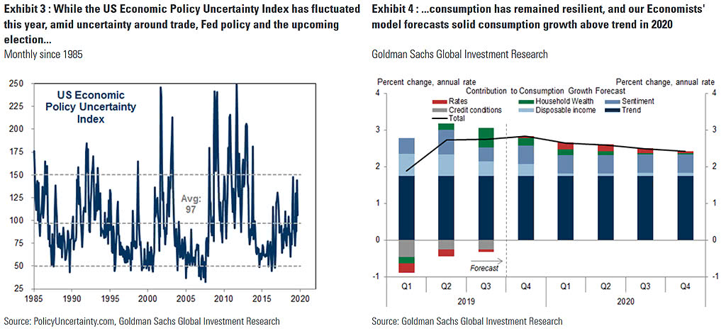 U.S. Economic Policy Uncertainty Index and Consumption Growth Forecast