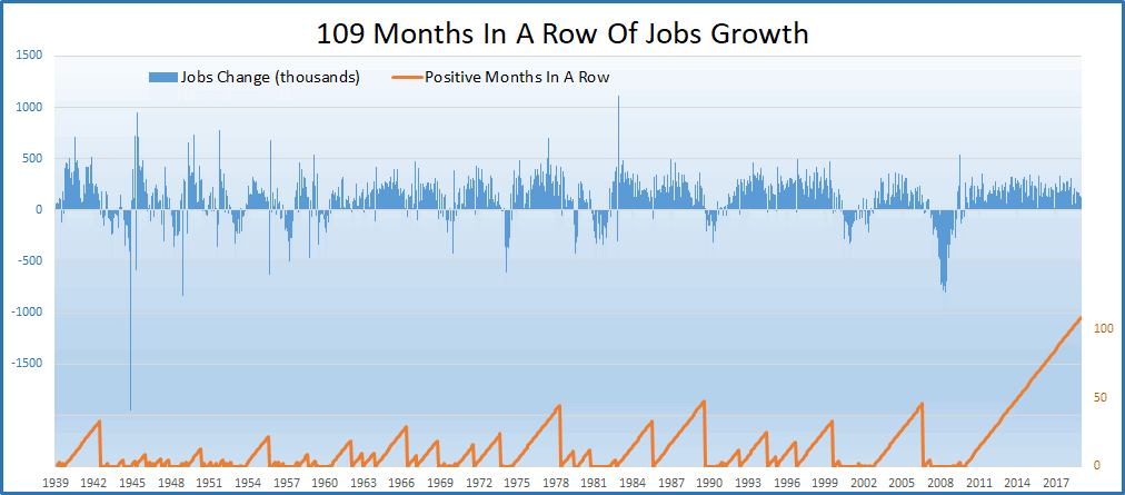 U.S. Job Growth