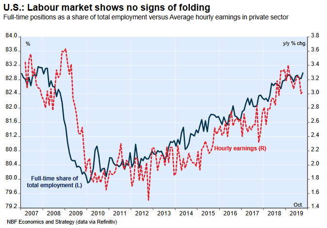 U.S. Labor Market