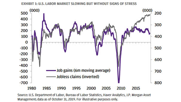 U.S. Labor Market