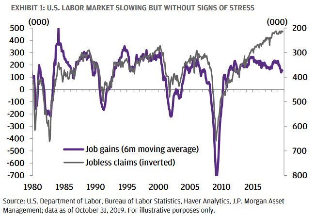 U.S. Labor Market