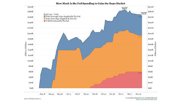 U.S. Repo Market and the Fed