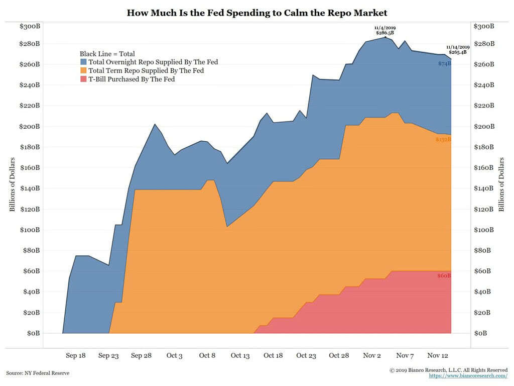 U.S. Repo Market and the Fed