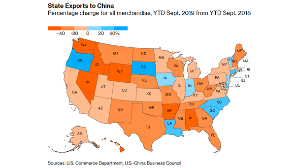 U.S. State Exports to China