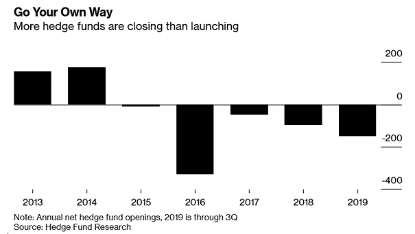 Annual Net Hedge Fund Openings