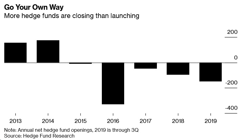 Annual Net Hedge Fund Openings