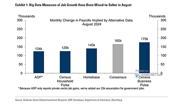Change in Nonfarm Payrolls and Average Payrolls Change in U.S. Economic Cycle