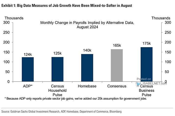 Change in Nonfarm Payrolls