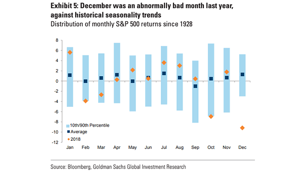 Distribution of Monthly S&P 500 Returns Since 1928