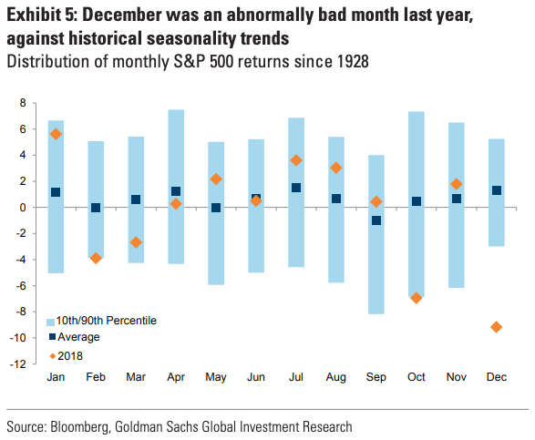 Distribution of Monthly S&P 500 Returns Since 1928