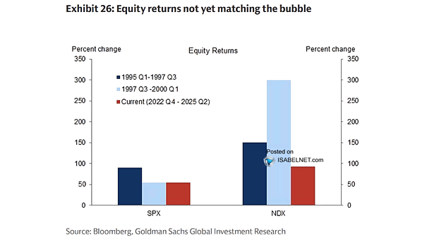 U.S. Equity Returns