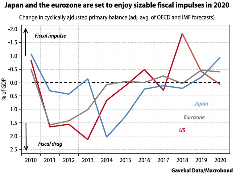 Fiscal Impulses in Japan and the Eurozone