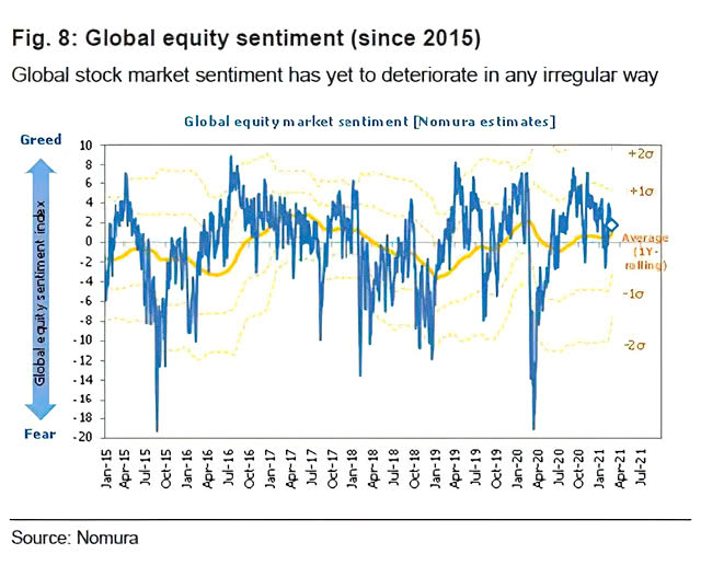 Global Equity Market Sentiment