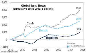 Global Fund Flows – ISABELNET
