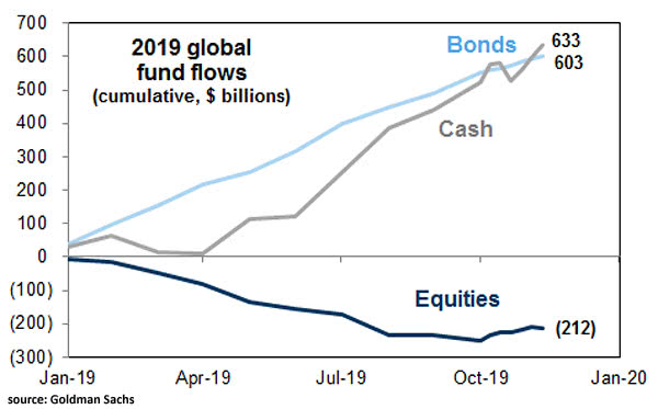 Global Fund Flows
