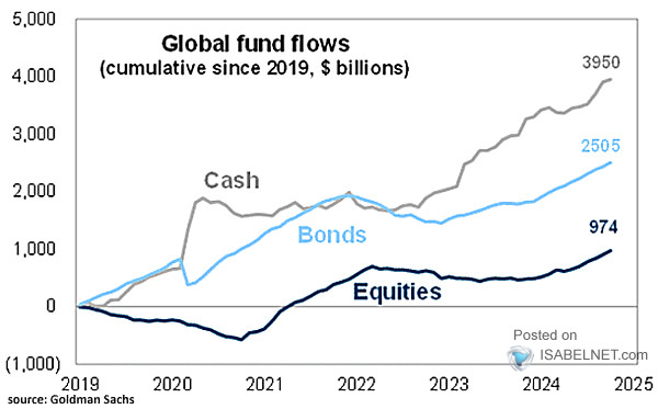 Global Fund Flows