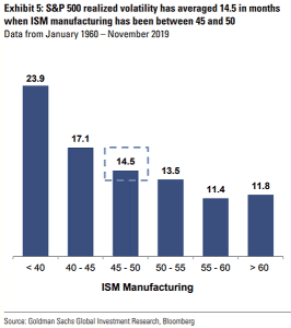 ISM Manufacturing Index and S&P 500 Realized Volatility – ISABELNET