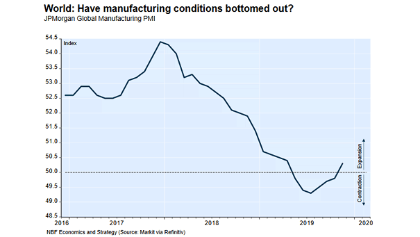 JPMorgan Global Manufacturing PMI