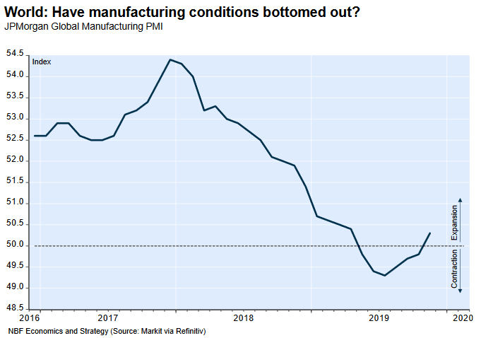 JPMorgan Global Manufacturing PMI