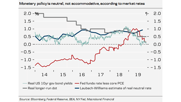 Monetary Policy and Fed Funds Rate - small