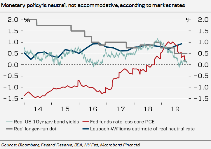 Monetary Policy and Fed Funds Rate