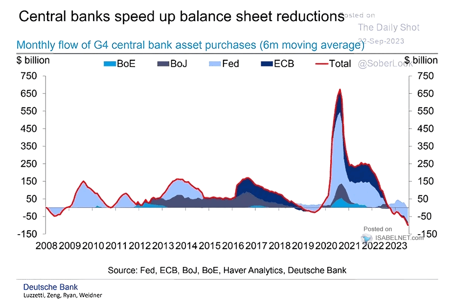 Monthly Flow of G4 Central Bank Asset Purchases