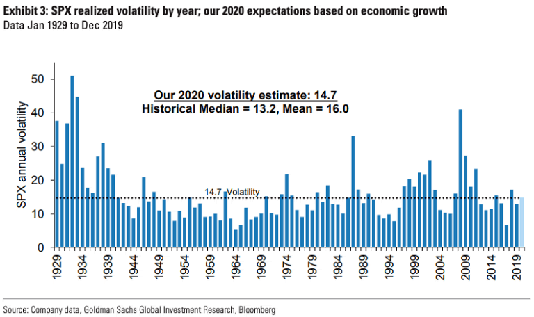 S&P 500 Realized Volatility by Year – ISABELNET