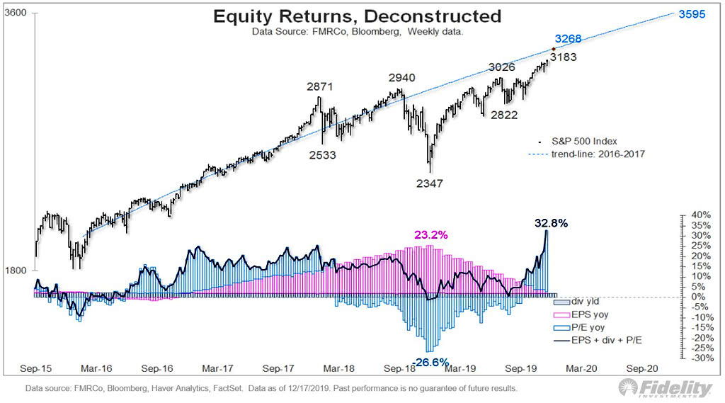 S&P 500 Returns, Deconstructed