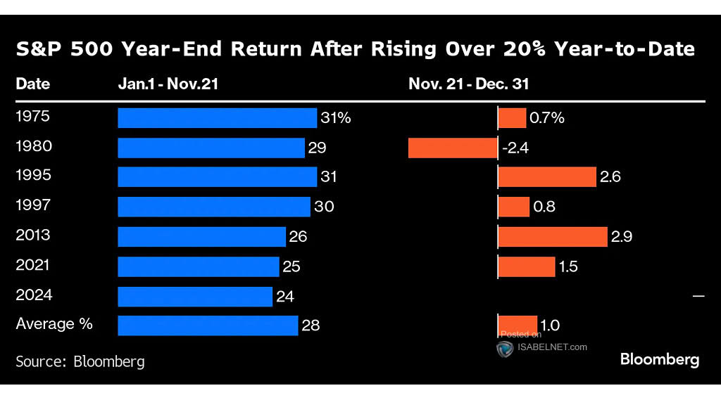 S&P 500 Returns, Deconstructed